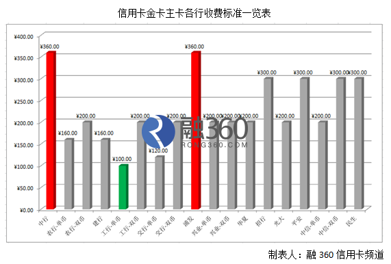 专家费标准