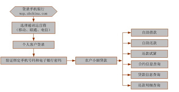 农行小额贷款条件是怎样的?_小额贷款_贷款攻