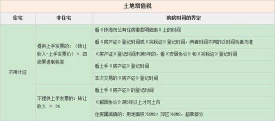 2014珠海二手房个税细则,怎么征收,怎么计算?