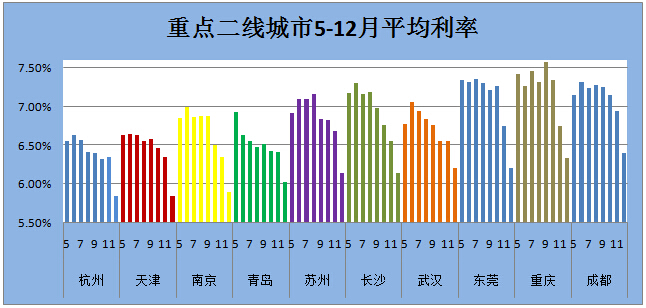 评二线城市gdp有标准吗_新一线榜首城市成都,与宁波和二线城市无锡相比,差距有多大(2)