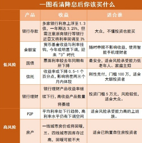 开年首期300万凭证式国债今日发售_新手贷款